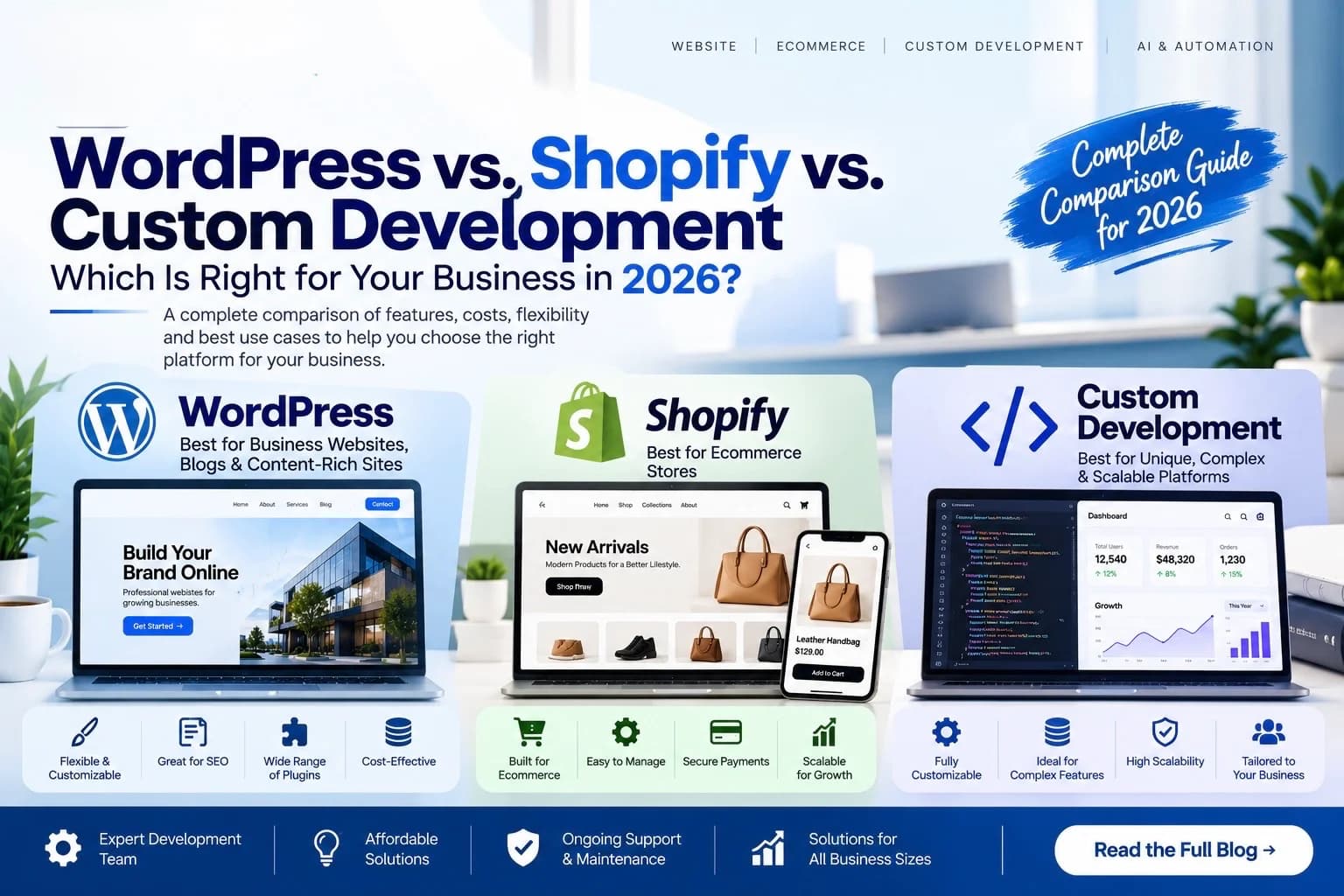 Wordpress